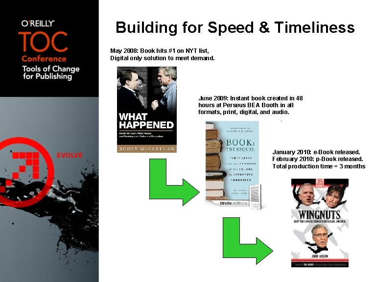 Building for Speed & Timeliness May 2008: Book hits #1 on NYT list, Digital