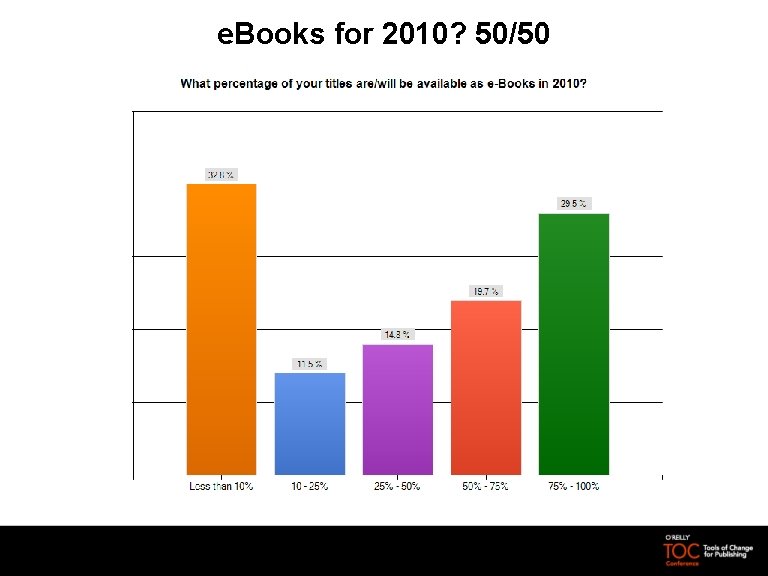 e. Books for 2010? 50/50 