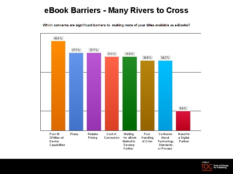 e. Book Barriers - Many Rivers to Cross Poor fit Piracy Retailer Cost of