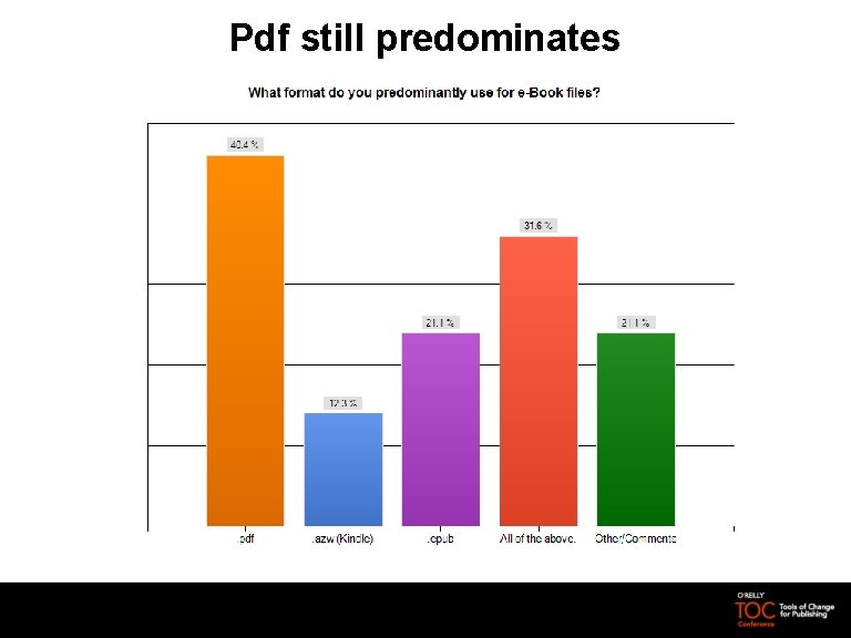 Pdf still predominates 