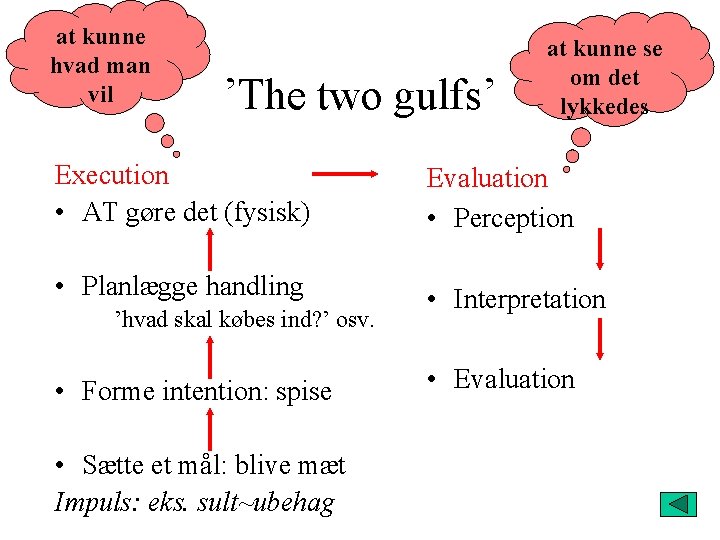 at kunne hvad man vil ’The two gulfs’ at kunne se om det lykkedes