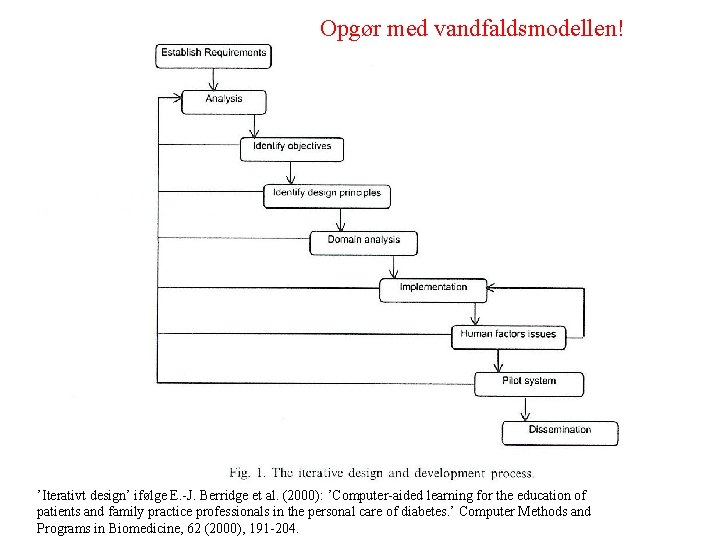 Opgør med vandfaldsmodellen! ’Iterativt design’ ifølge E. -J. Berridge et al. (2000): ’Computer-aided learning