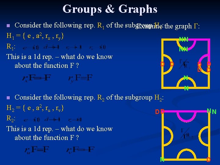 Groups & Graphs Consider the following rep. R 1 of the subgroup H 1: