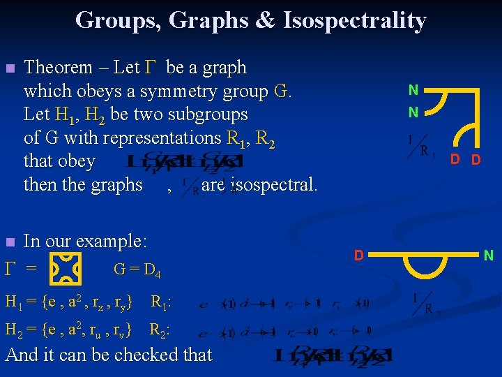Groups, Graphs & Isospectrality n Theorem – Let Γ be a graph which obeys