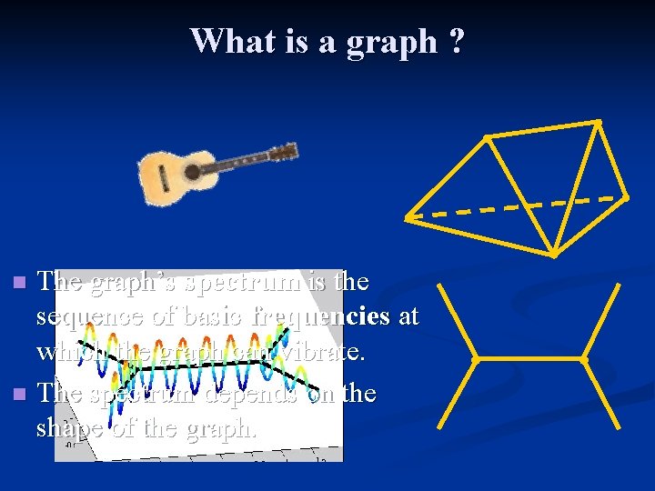 What is a graph ? The graph’s spectrum is the sequence of basic frequencies