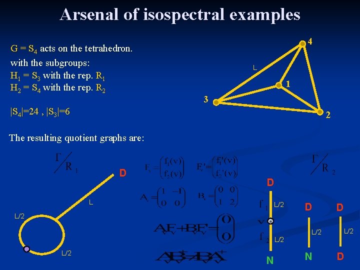 Arsenal of isospectral examples G = S 4 acts on the tetrahedron. with the