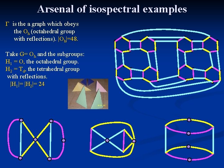 Arsenal of isospectral examples Γ is the a graph which obeys the Oh (octahedral