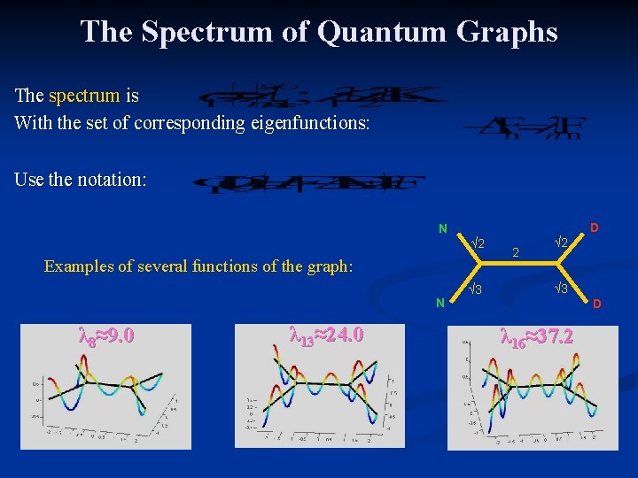 The Spectrum of Quantum Graphs The spectrum is With the set of corresponding eigenfunctions: