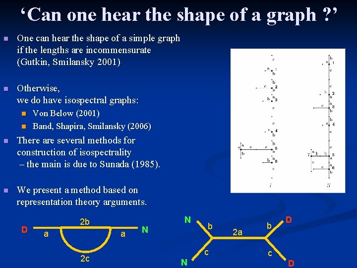 ‘Can one hear the shape of a graph ? ’ n One can hear