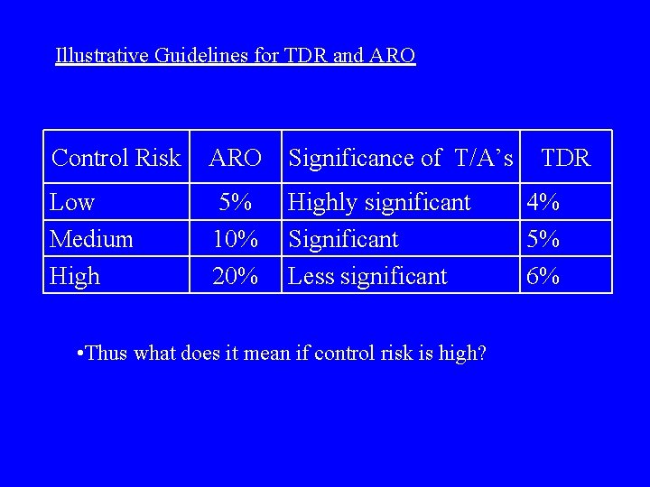 Illustrative Guidelines for TDR and ARO Control Risk ARO Significance of T/A’s Low Medium