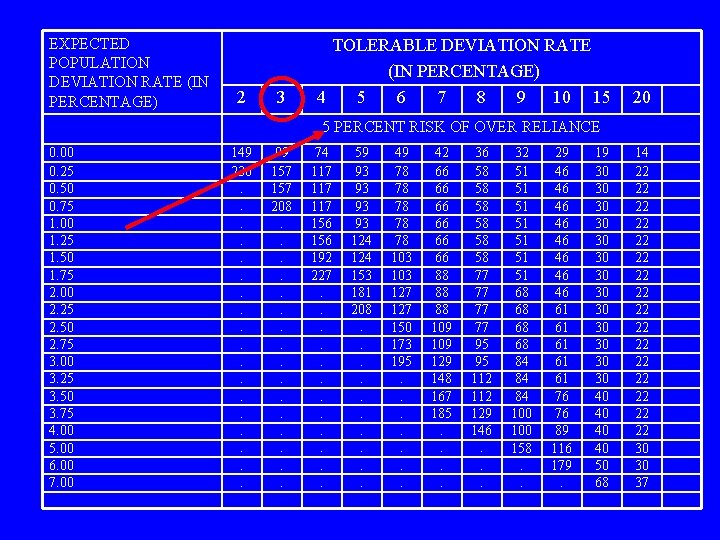 EXPECTED POPULATION DEVIATION RATE (IN PERCENTAGE) 2 3 TOLERABLE DEVIATION RATE (IN PERCENTAGE) 4