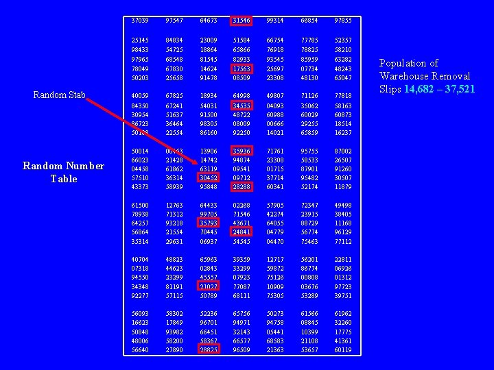 Random Stab Random Number Table 37039 97547 64673 31546 99314 66854 97855 25145 98433