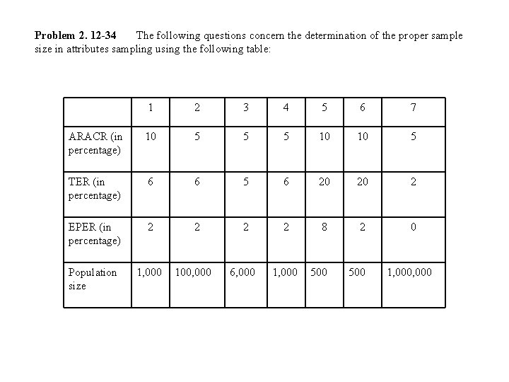 Problem 2. 12 -34 The following questions concern the determination of the proper sample