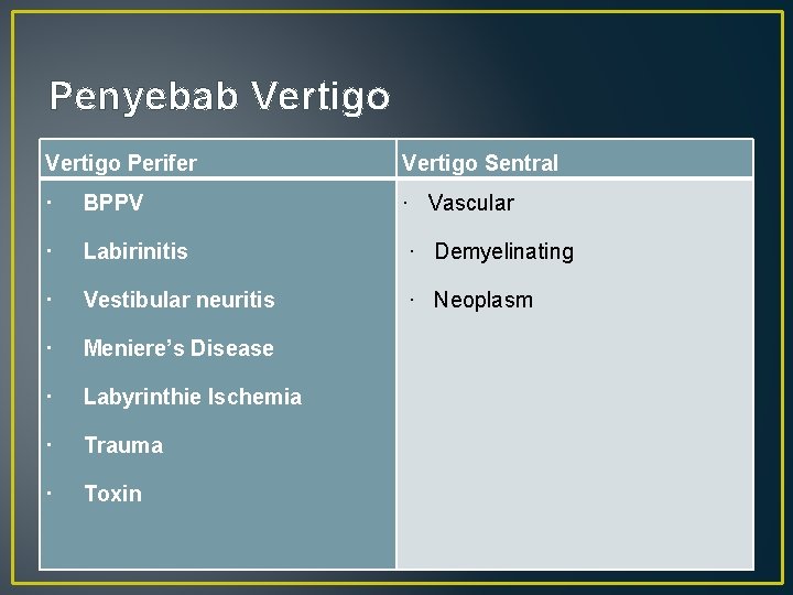 Penyebab Vertigo Perifer Vertigo Sentral · BPPV · Vascular · Labirinitis · Demyelinating ·