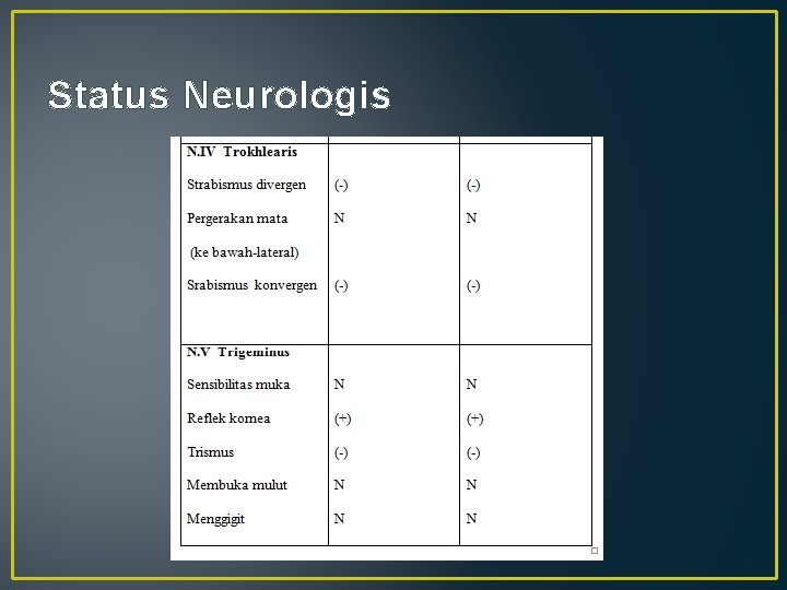 Status Neurologis 