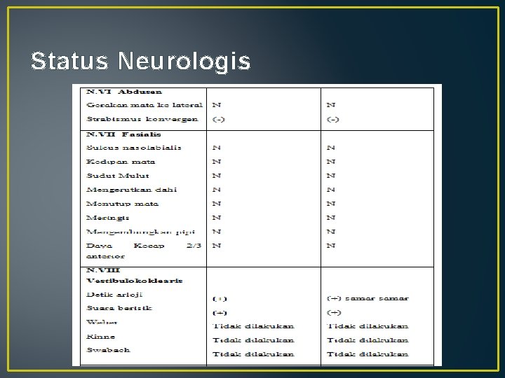 Status Neurologis 