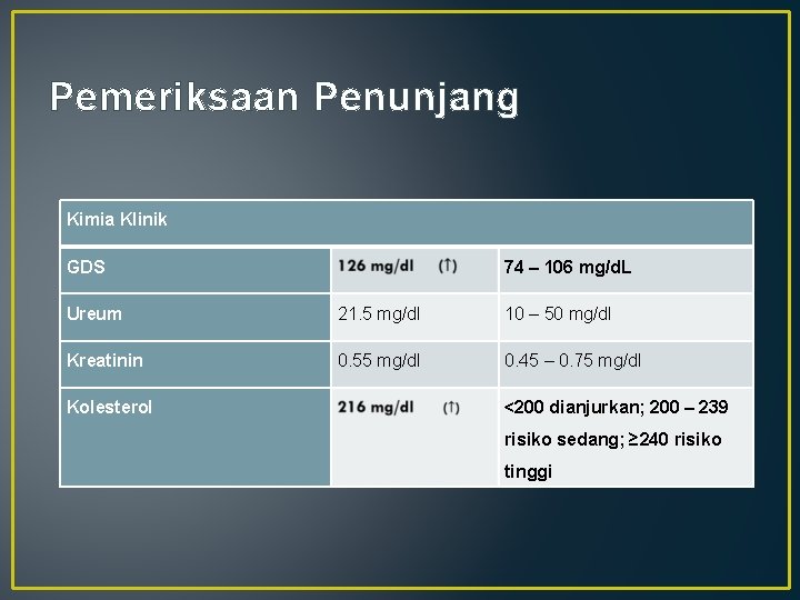 Pemeriksaan Penunjang Kimia Klinik GDS 74 – 106 mg/d. L Ureum 21. 5 mg/dl