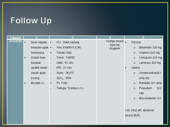 Follow Up Tanggal 24/3/2018 S O Nyeri kepala KU : Sakit sedang berputar agak
