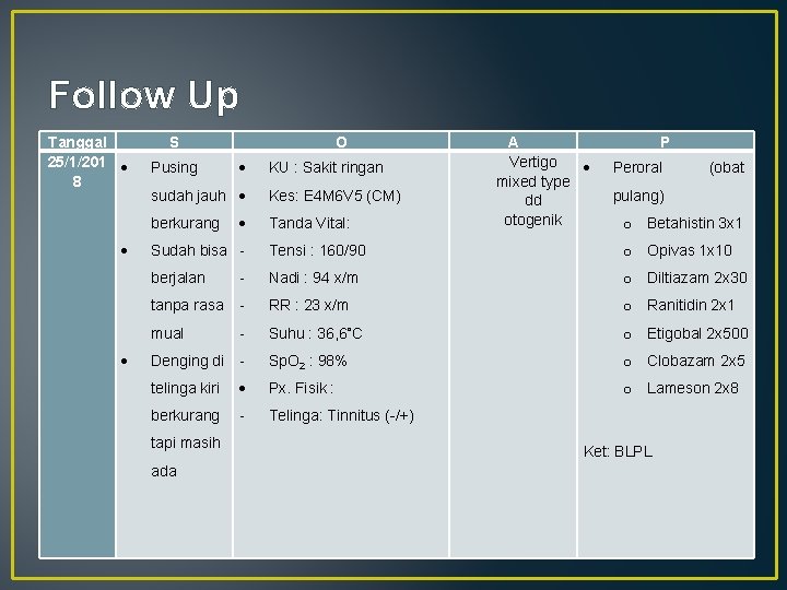 Follow Up Tanggal 25/1/201 8 S Pusing sudah jauh berkurang O Sudah bisa berjalan
