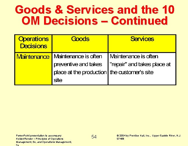 Goods & Services and the 10 OM Decisions – Continued Power. Point presentation to