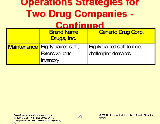 Operations Strategies for Two Drug Companies Continued Power. Point presentation to accompany Heizer/Render –