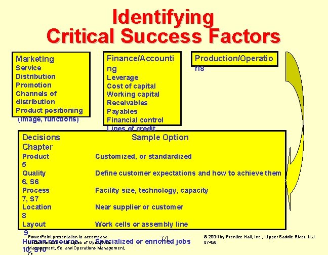 Identifying Critical Success Factors Marketing Service Distribution Promotion Channels of distribution Product positioning (image,