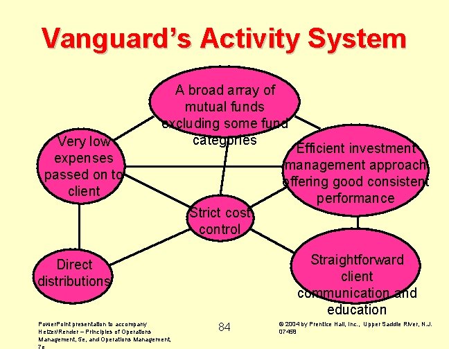Vanguard’s Activity System Very low expenses passed on to client A broad array of
