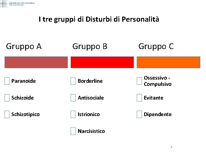 I tre gruppi di Disturbi di Personalità Gruppo A Gruppo B Gruppo C Paranoide
