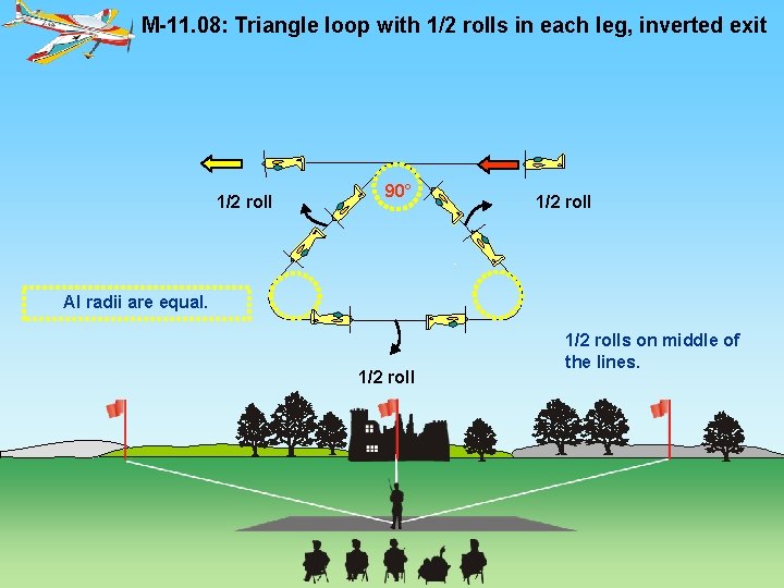 M-11. 08: Triangle loop with 1/2 rolls in each leg, inverted exit 1/2 roll