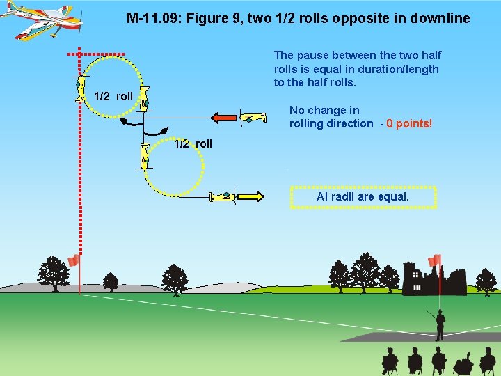 M-11. 09: Figure 9, two 1/2 rolls opposite in downline The pause between the