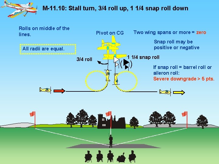 M-11. 10: Stall turn, 3/4 roll up, 1 1/4 snap roll down Rolls on