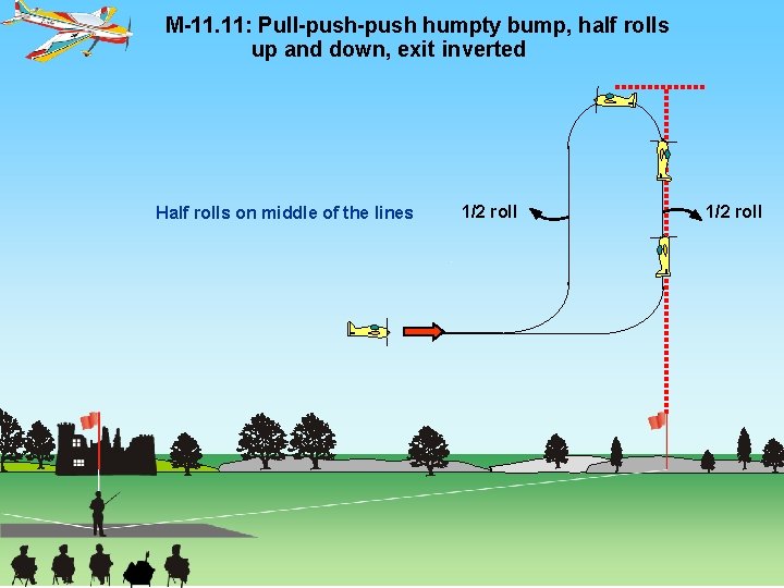 M-11. 11: Pull-push humpty bump, half rolls up and down, exit inverted Half rolls
