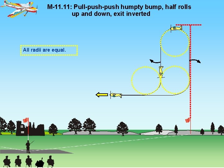 M-11. 11: Pull-push humpty bump, half rolls up and down, exit inverted All radii