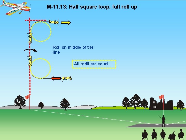 M-11. 13: Half square loop, full roll up Roll on middle of the line