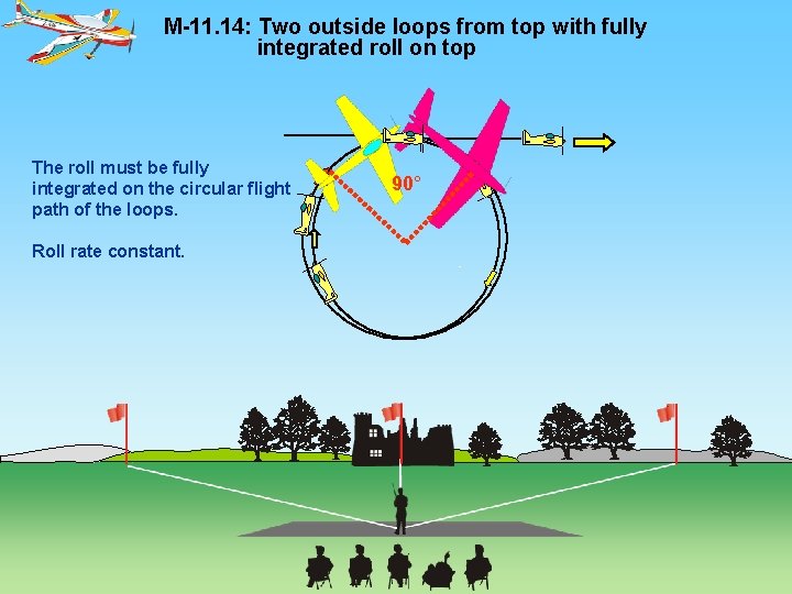 M-11. 14: Two outside loops from top with fully integrated roll on top The