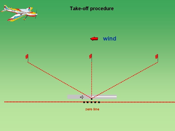 Take-off procedure wind 1200 zero line 