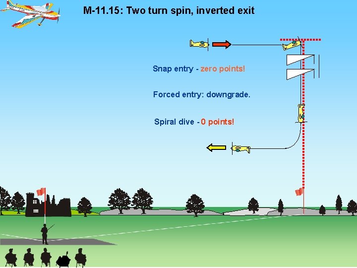 M-11. 15: Two turn spin, inverted exit Snap entry - zero points! Forced entry:
