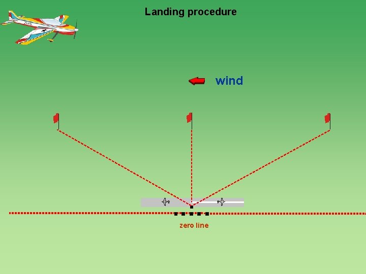 Landing procedure wind 1200 zero line 