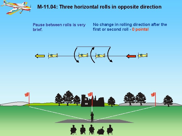 M-11. 04: Three horizontal rolls in opposite direction Pause between rolls is very brief.