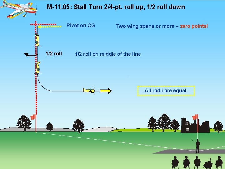 M-11. 05: Stall Turn 2/4 -pt. roll up, 1/2 roll down Pivot on CG