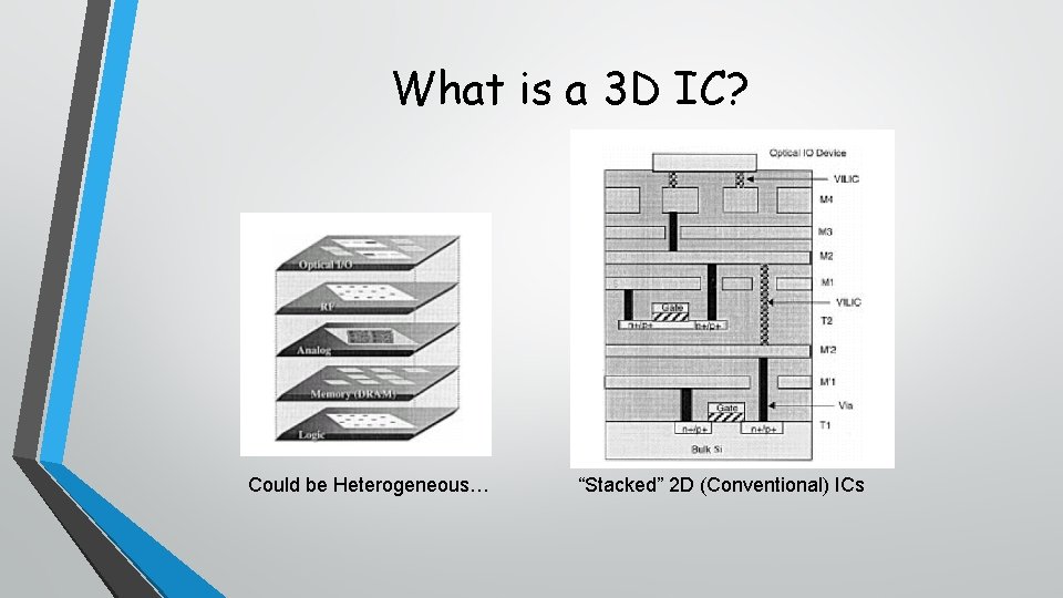 What is a 3 D IC? Could be Heterogeneous… “Stacked” 2 D (Conventional) ICs