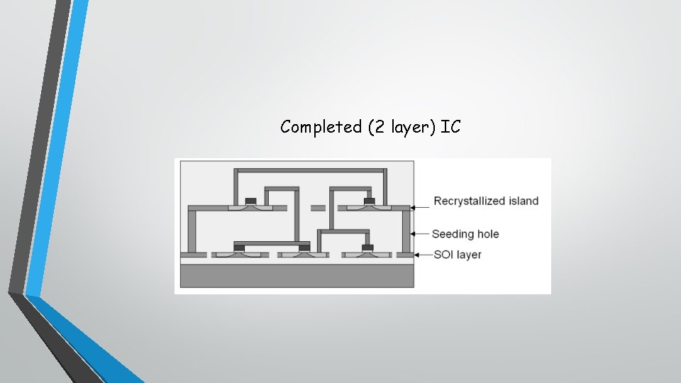 Completed (2 layer) IC 