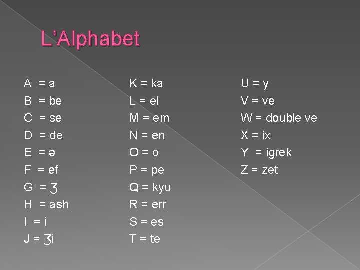 L’Alphabet A =a B = be C = se D = de E =ǝ