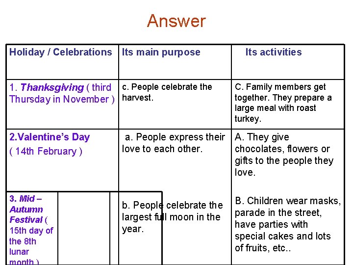 Answer Holiday / Celebrations Its main purpose Its activities 1. Thanksgiving ( third c.