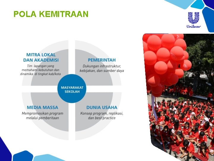 POLA KEMITRAAN 