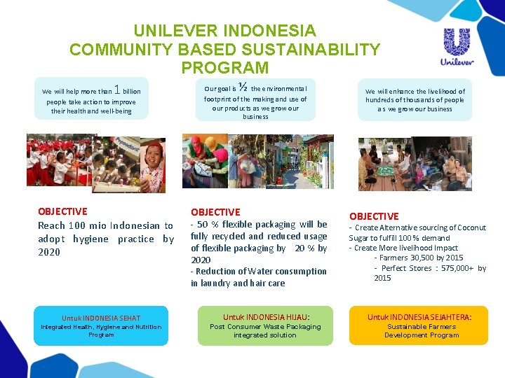 UNILEVER INDONESIA COMMUNITY BASED SUSTAINABILITY PROGRAM 1 We will help more than billion people