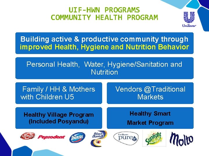 UIF-HWN PROGRAMS COMMUNITY HEALTH PROGRAM Building active & productive community through improved Health, Hygiene