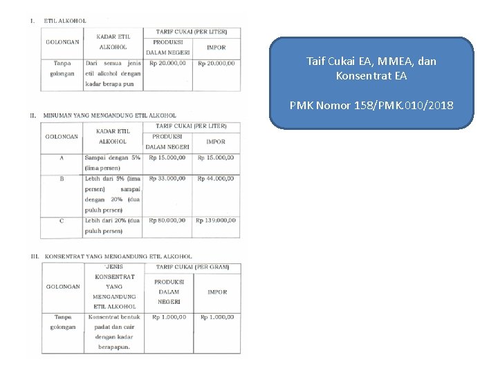 Taif Cukai EA, MMEA, dan Konsentrat EA PMK Nomor 158/PMK. 010/2018 