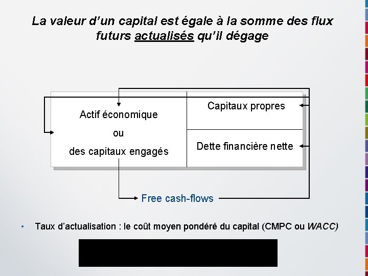 La valeur d’un capital est égale à la somme des flux futurs actualisés qu’il