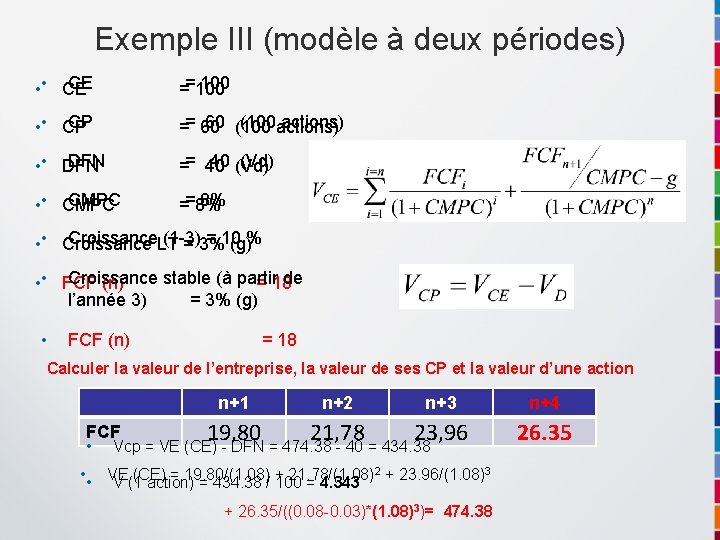 Exemple III (modèle à deux périodes) CE • • CE = 100 CP •